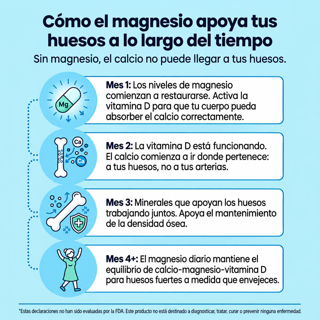 Gomitas de magnesio