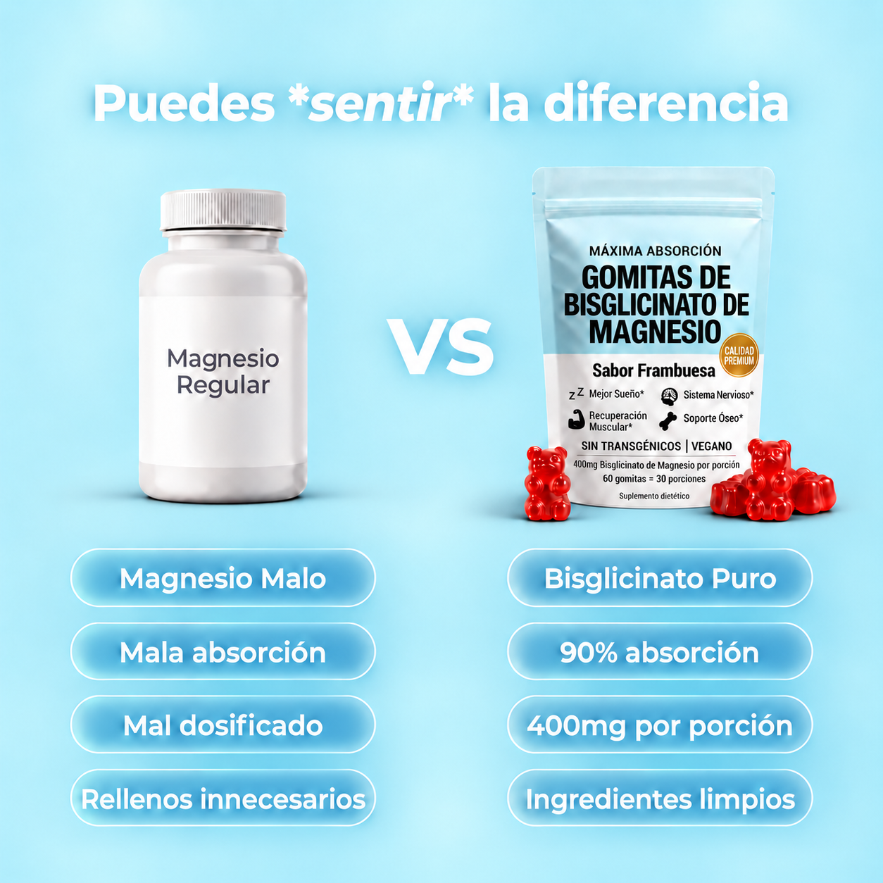 Gomitas de magnesio
