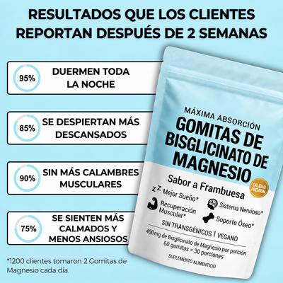 Gomitas de magnesio